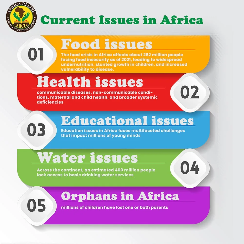 Current Issues in Africa infographic