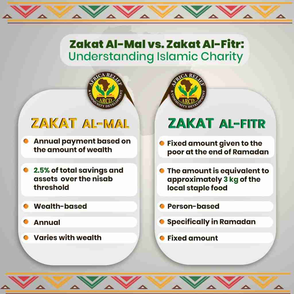 INFOGRAPHIC-ZAKAT-MAL-VS-ZAKAT-ELFITR alt-text