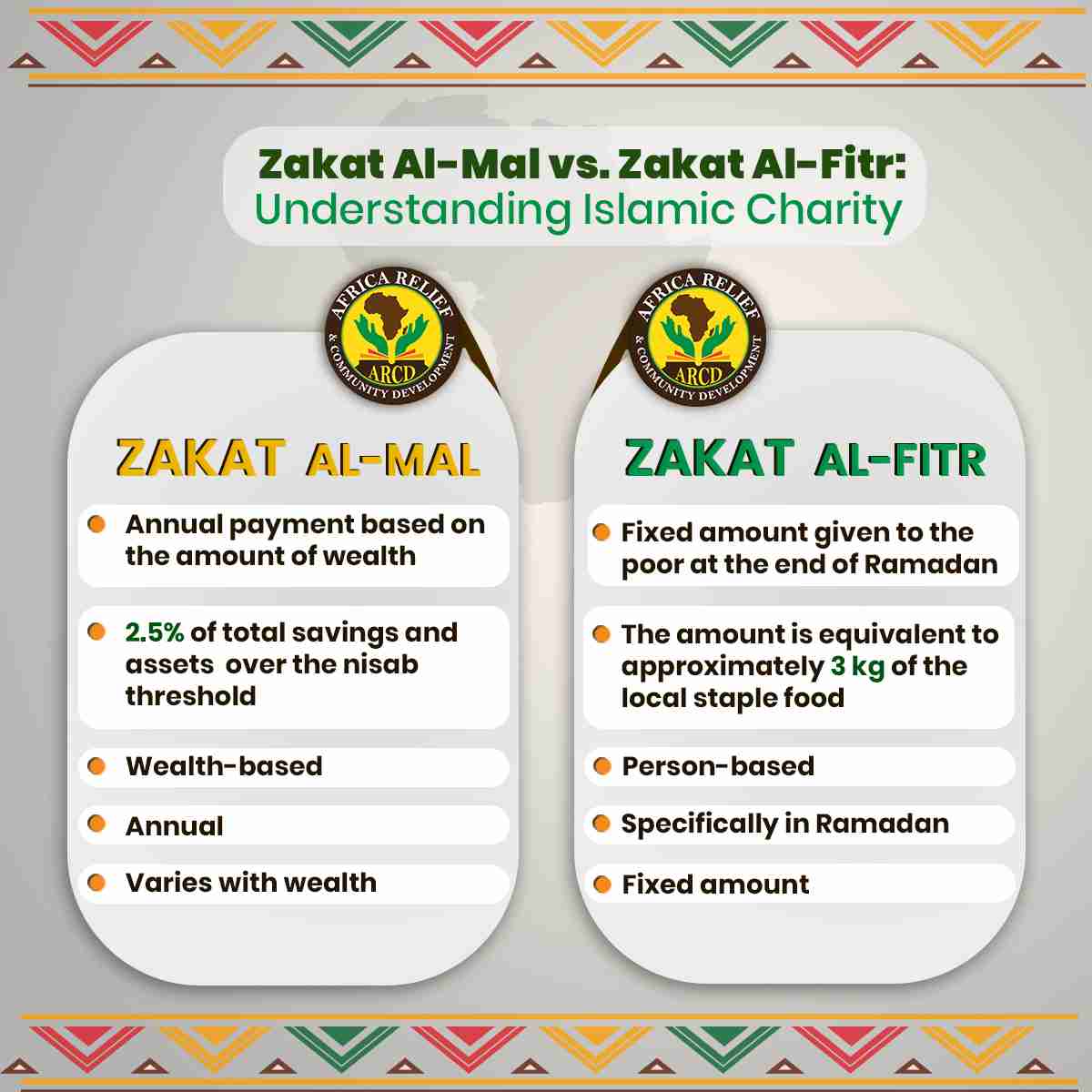 INFOGRAPHIC ZAKAT MAL VS ZAKAT ELFITR2