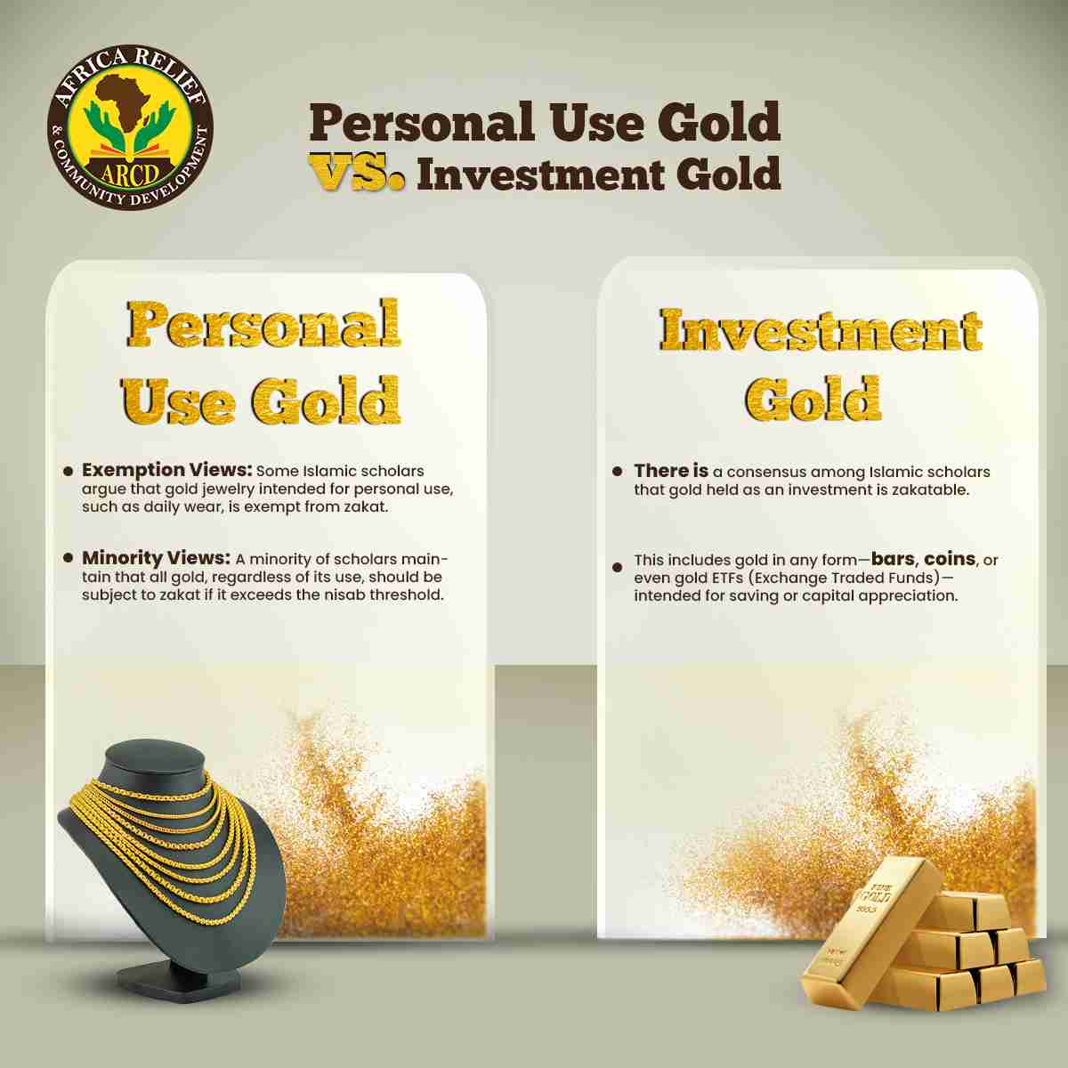 Personal Use Gold vs. Investment Gold