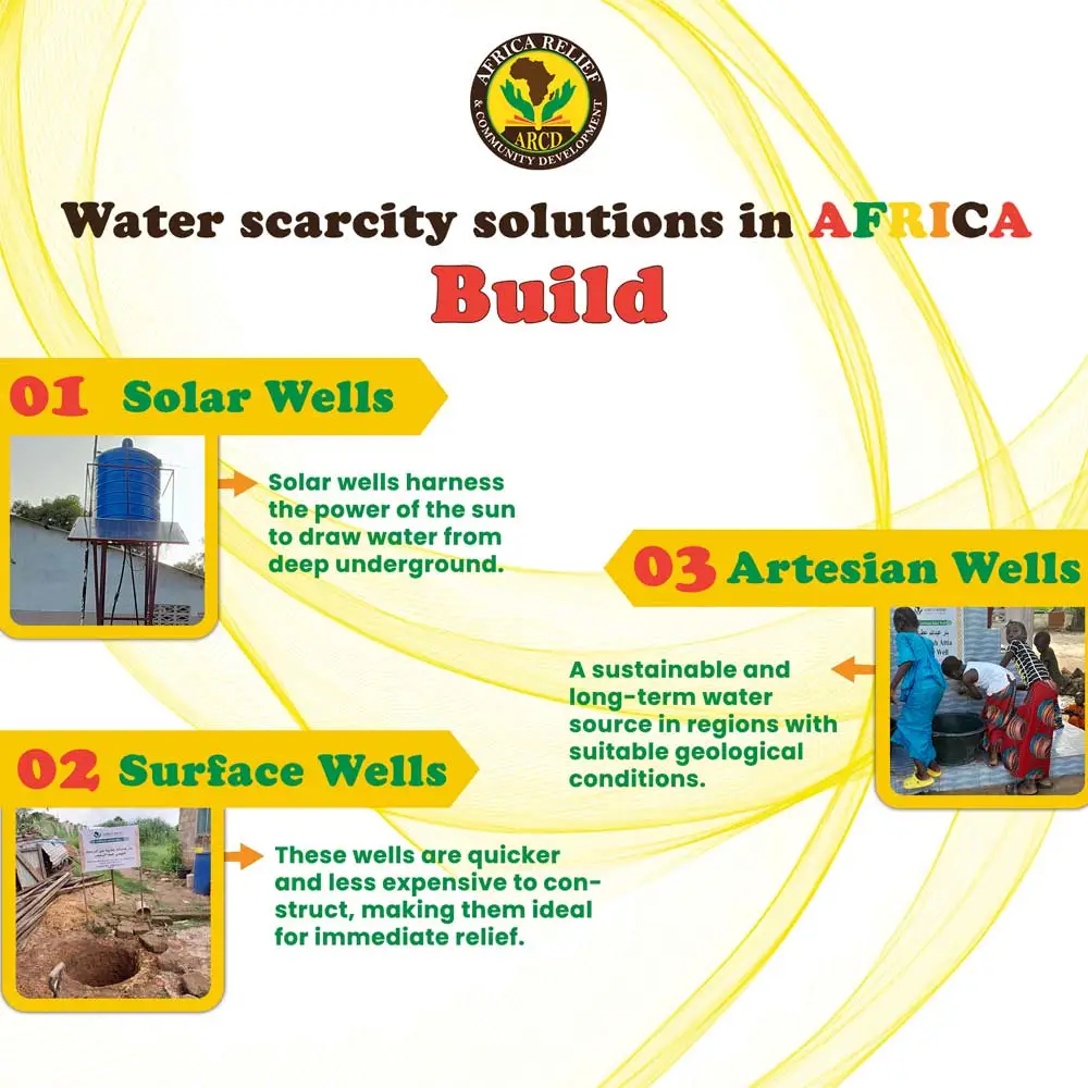 Water scarcity solutions in Africa