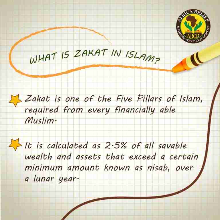 what is zakat in islam